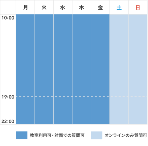 テックキャンプ_デザイナー転職_短期集中スケジュール