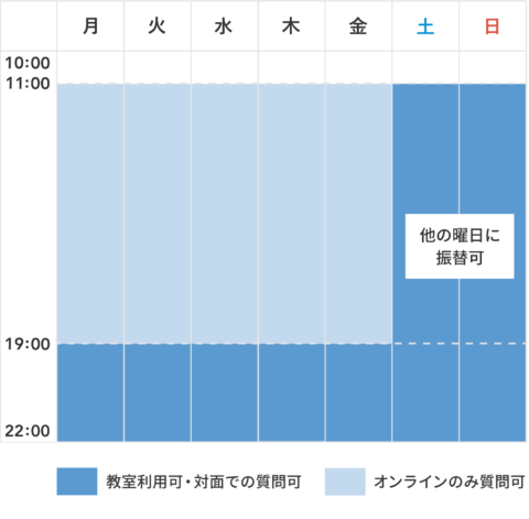 テックキャンプ_デザイナー転職_夜間休日スケジュール