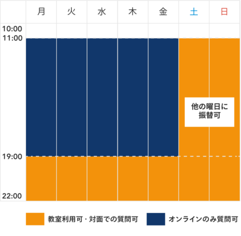 テックキャンプ_エンジニア転職_夜間休日スケジュール