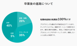 プログラミングスクール_おすすめ_テックIS